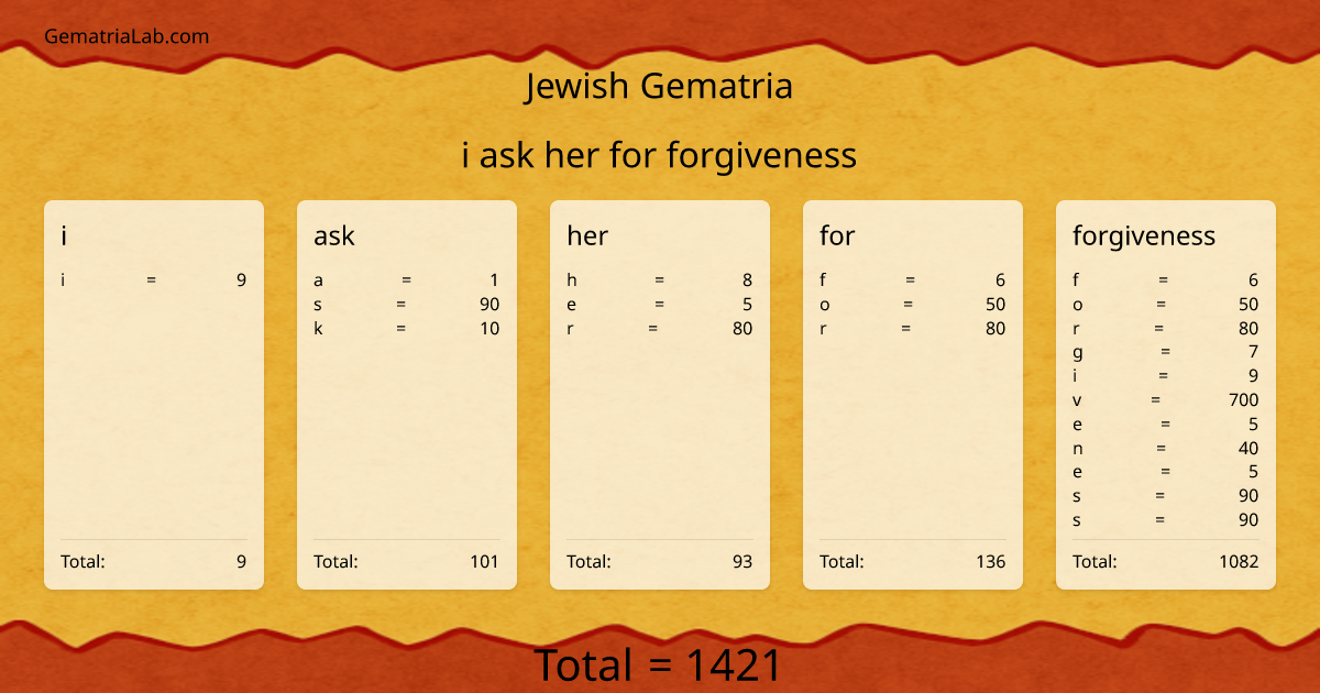 i ask her for forgiveness in jewish Gematria